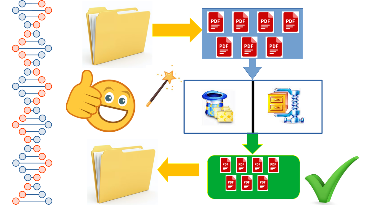 Recursive PDF Compressor Pro — промышленное сжатие PDF-файлов